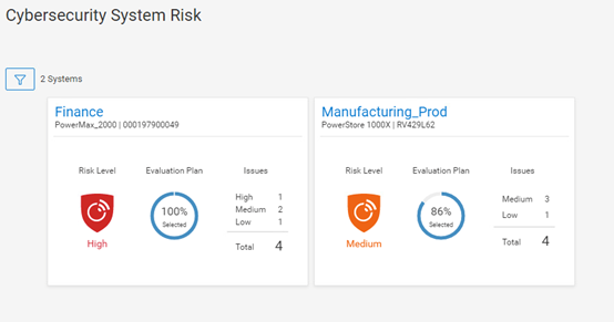 Cybersecurity System Risk