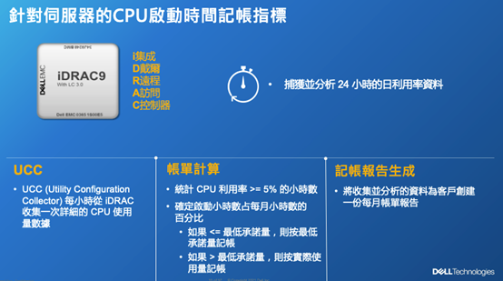 Dell APEX 針對伺服器CPU啟動時間記帳