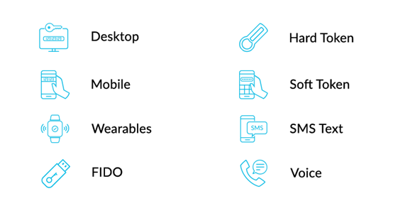 RSA Multi-Factor Authentication 多因素驗證