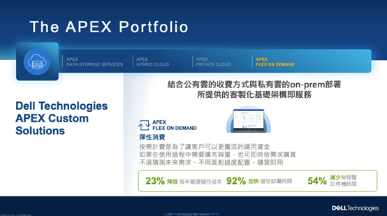 Dell APEX Flex on Demand