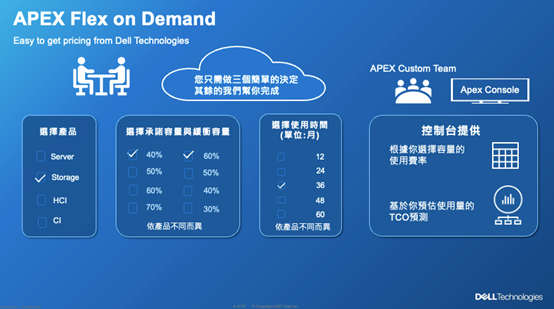 APEX Flex on Demand (FOD)