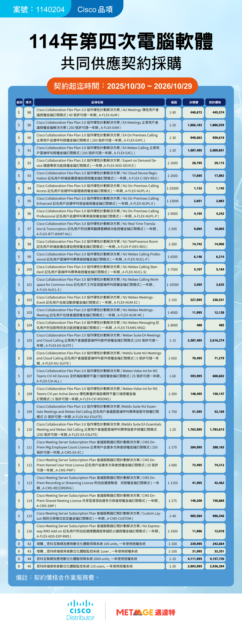 Cisco 114年第四次電腦軟體共同供應契約採購（案號：1140204）