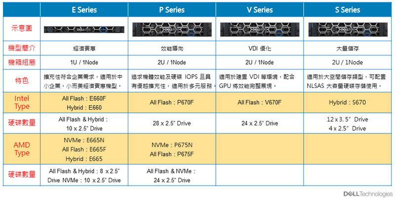 VxRail