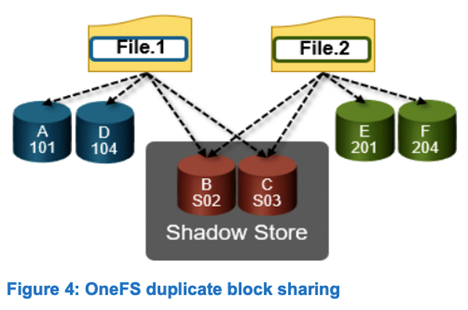 PowerScale In-line Deduplication(實時重複資料刪除)-2