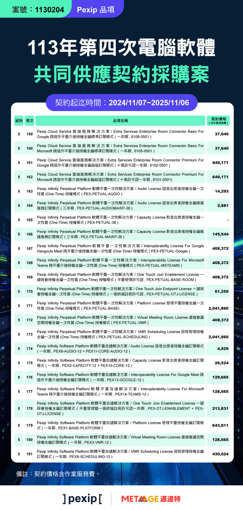 Pexip 113年第一次電腦軟體共同供應契約採購（案號：1130204）