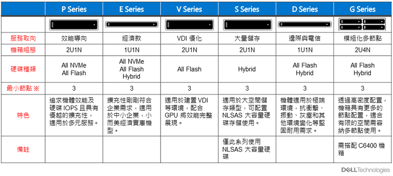 VxRail 