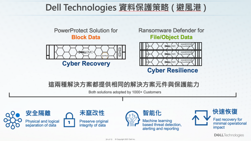 Cyber Recovery 解決方案(避風港計畫)