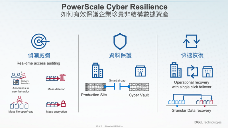 Dell PowerScale Cyber Resilience如何有效保護企業珍貴非結構數據資產