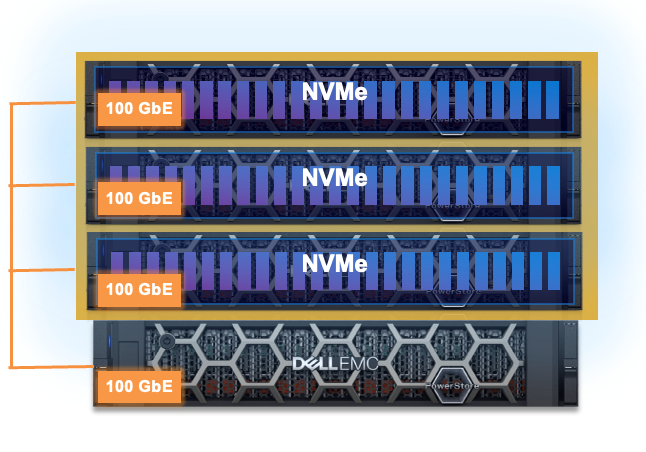 PowerStore 新的NVMe 擴充櫃