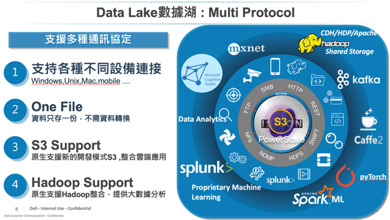 Dell PowerScale Data Lake數據湖