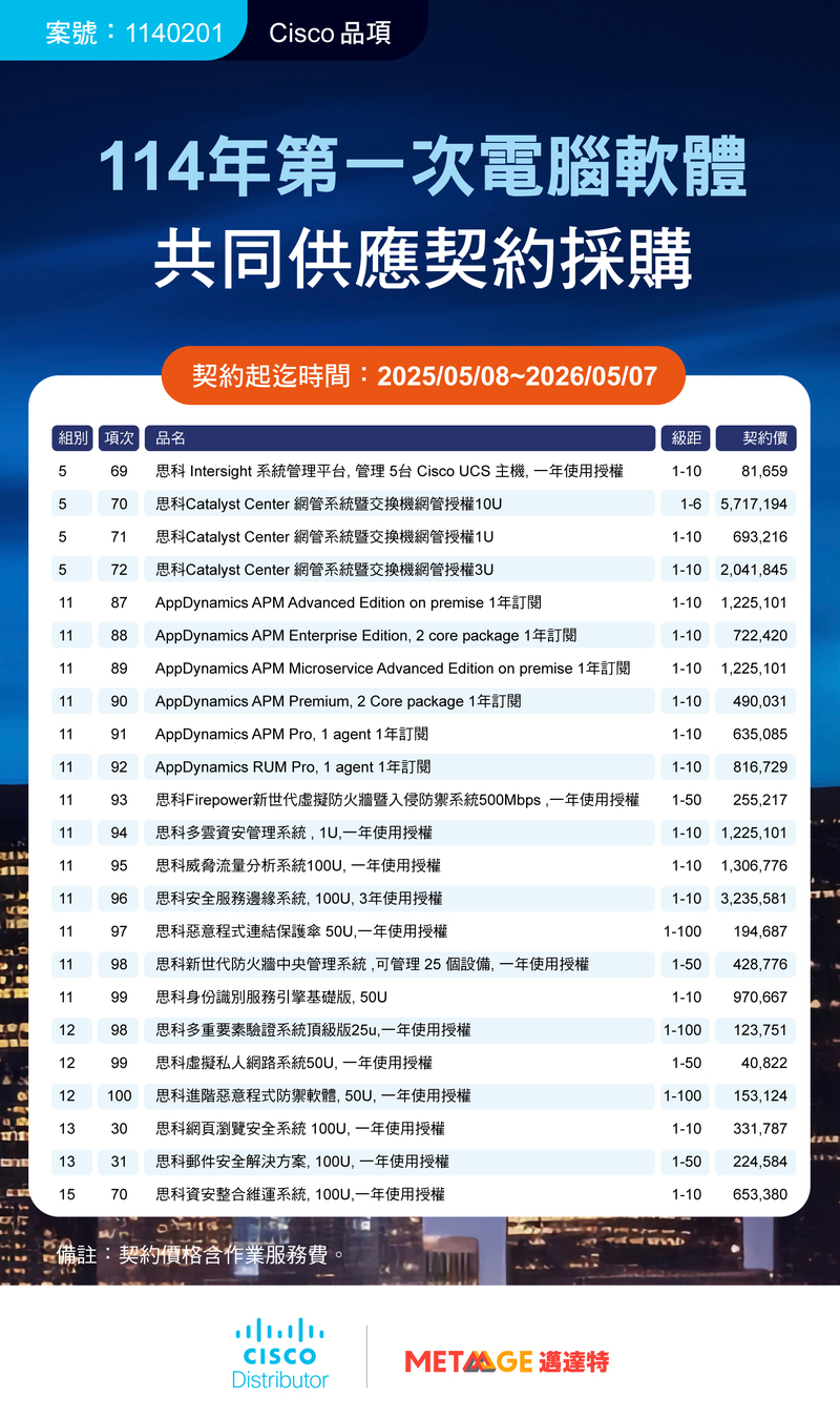 Cisco 114年第一次電腦軟體共同供應契約採購（案號：1140201）