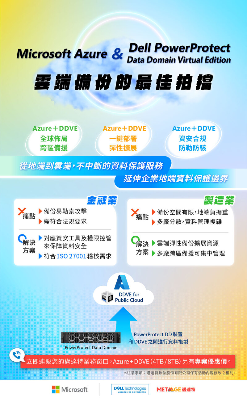 Microsoft Azure & Dell PowerProtect DD Virtual Edition