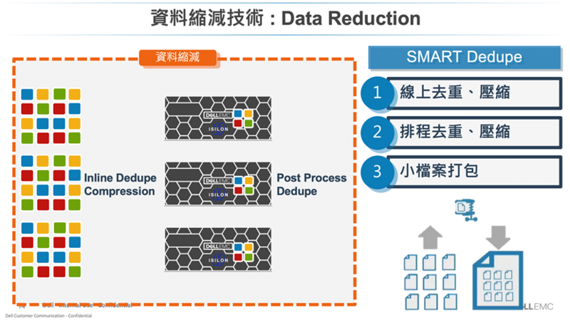 Dell PowerScale 資料縮減技術降低儲存成本