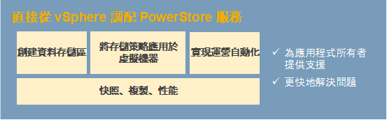 PowerStore 直接從vSphere 設定PowerStore 服務