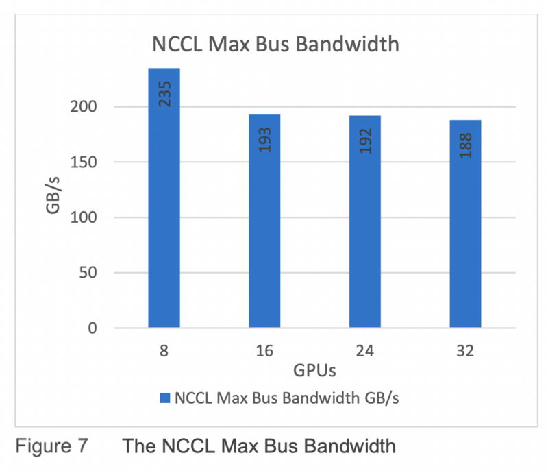 AI deep learning PowerScale DGX A100