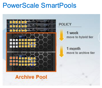 Dell PowerScale SmartPools