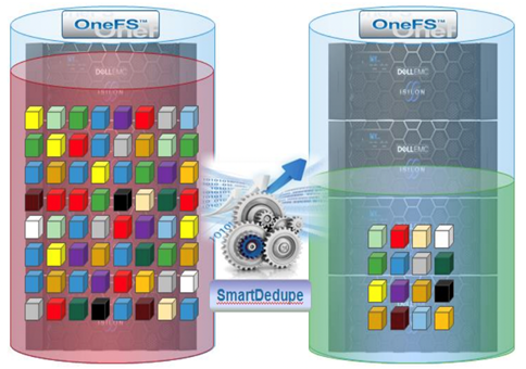 PowerScale SmartDedupe