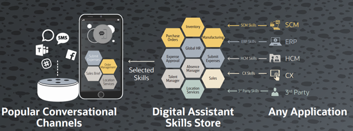 Oracle_Digital_Assistant