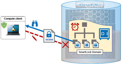 Dell PowerScale / Isilon OneFS License軟體功能